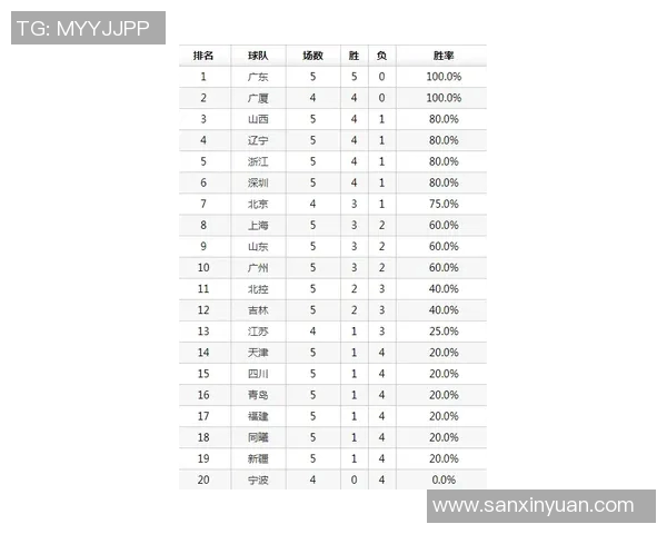 深圳羽毛球队在钻石联赛积分榜上以83分稳居第一名展现强劲实力 深圳羽毛球队在钻石联赛积分榜上以83分稳居第一名展现强劲实力