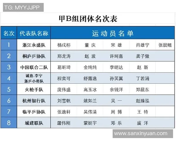 杭州乒乓球队在全国速度排行榜中荣登第十位展现出强劲实力与潜力