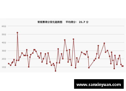 NBA现役十大得分后卫排行榜及数据统计
