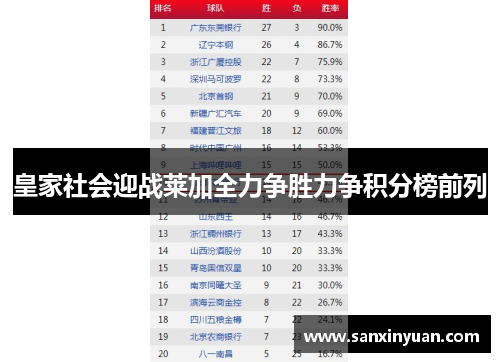 皇家社会迎战莱加全力争胜力争积分榜前列